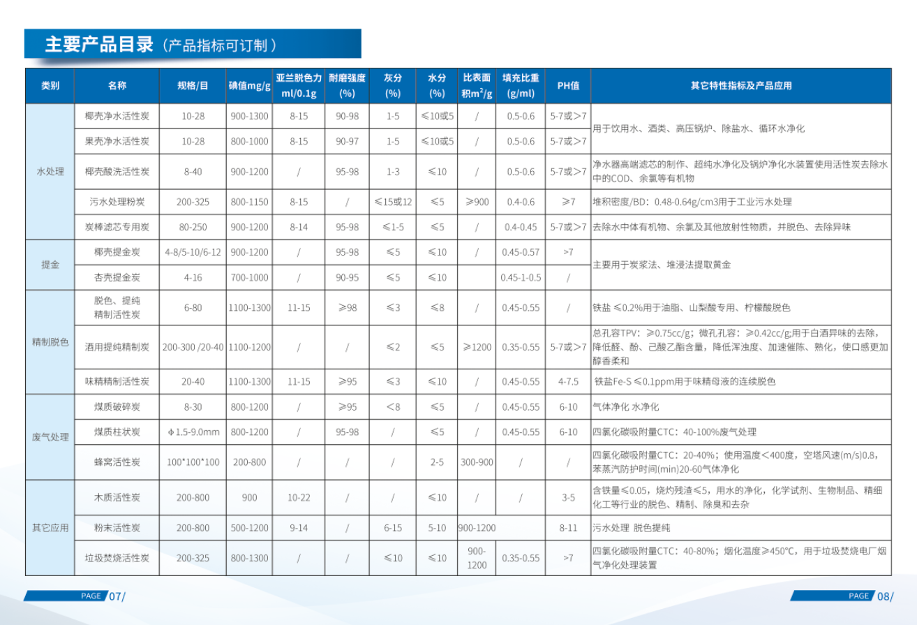 为什么选择承德天源活性炭公司？